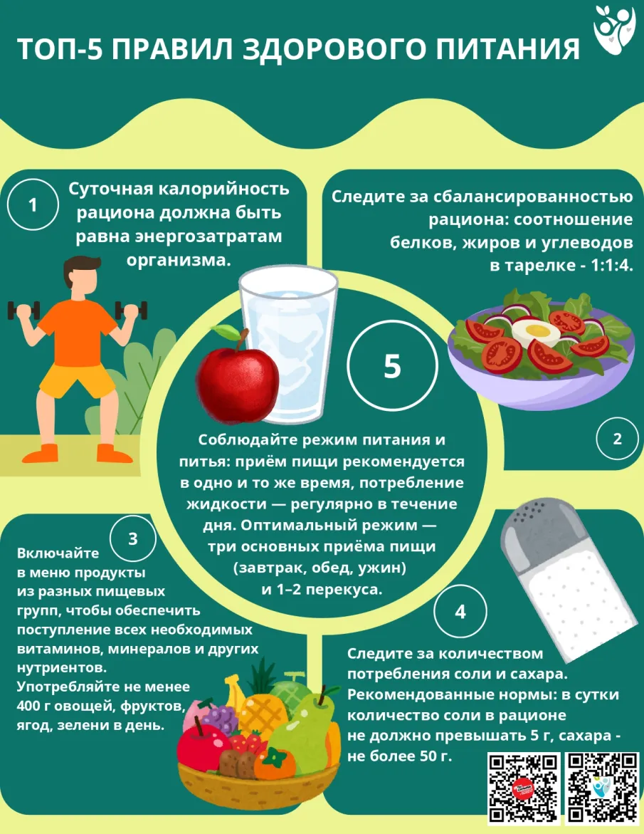 Неделя популяризации здорового питания